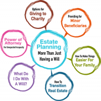 Estate Planning Seminar