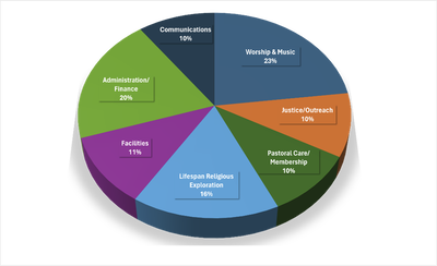 24.25 pie chart