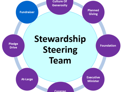Stewardship Team